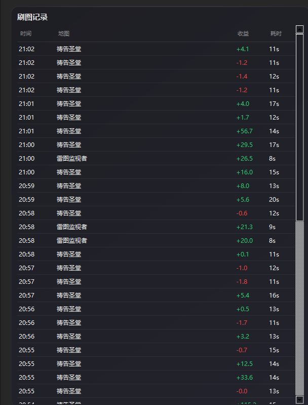 遇到口嗨哥 一直在杆,今天有空刷了下 3