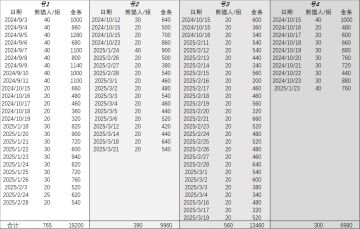 熊猫人信物开金统计（自用）