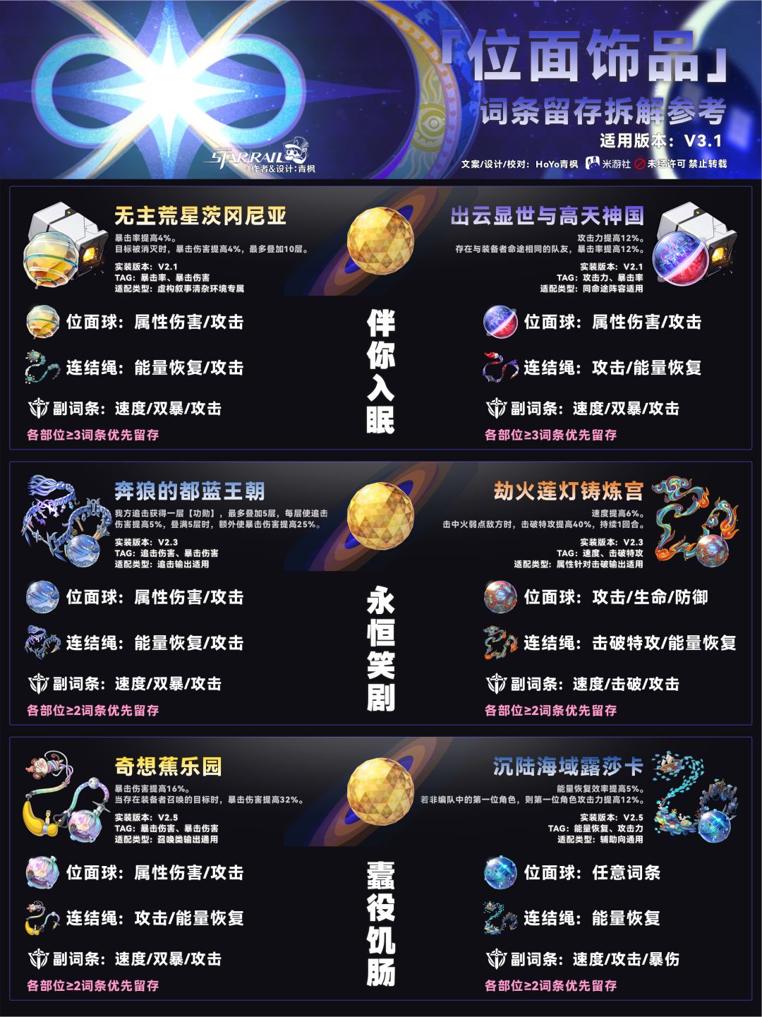 【V3.1攻略】遗器词条留存/拆解推荐 3