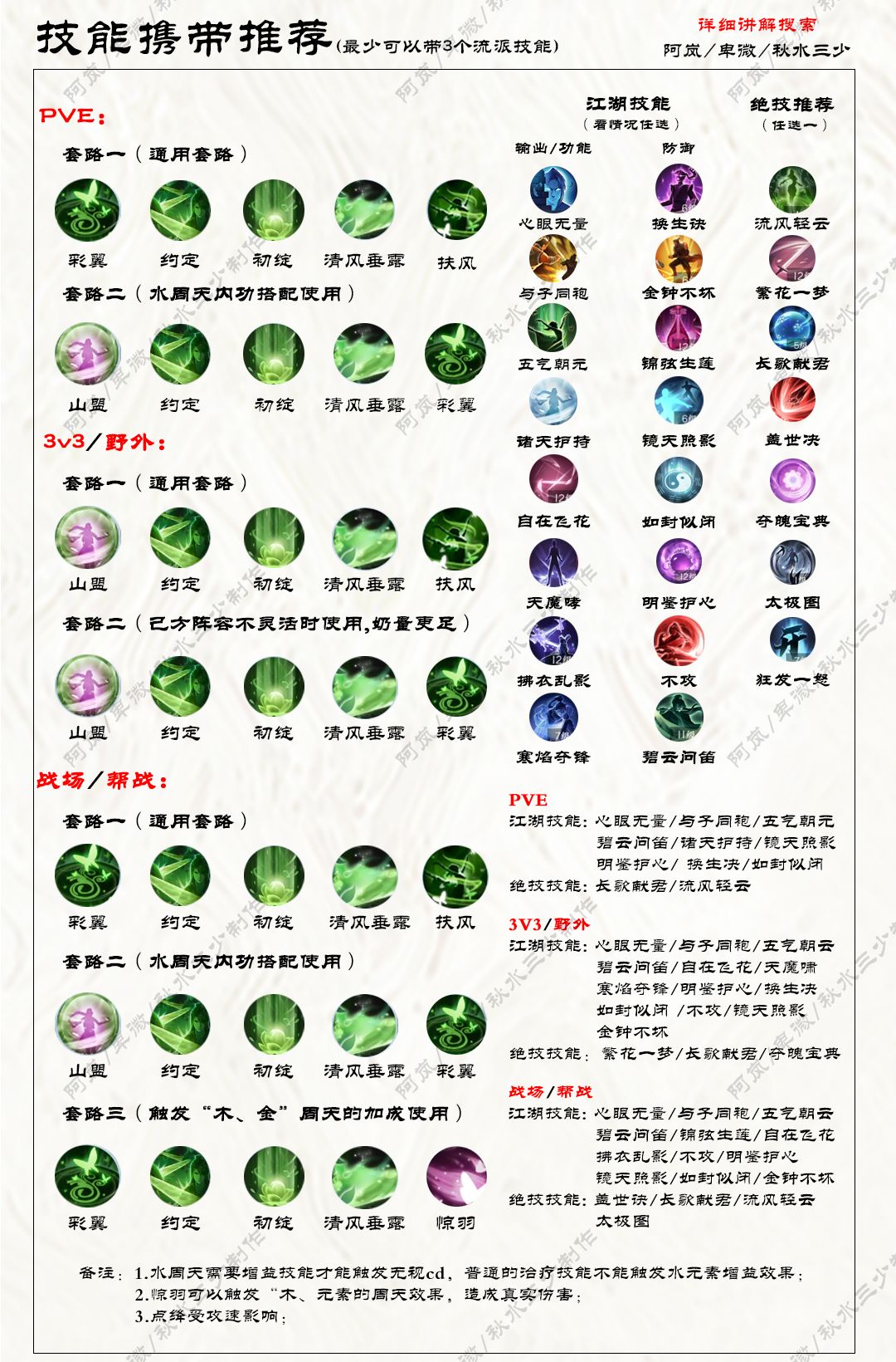 逆水寒手游素问超详细攻略,建议收藏起来~ 2