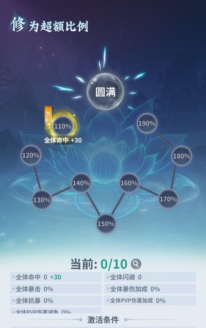有没有试过的帮忙解答一下截图
