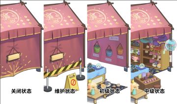 精品店，星光集市设施攻略