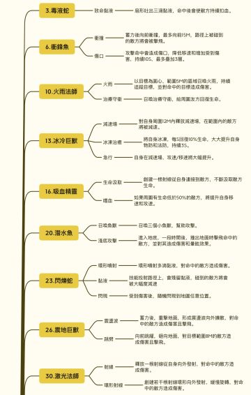 全BOSS技能圖鑑-召喚群製作。