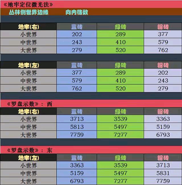 最新荧光湖定位法亲测有效，非常好用截图