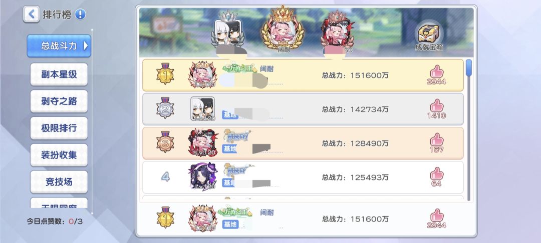 破15亿 3