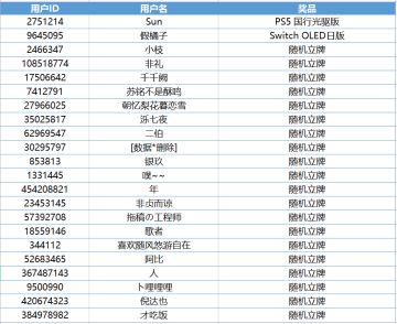 【已开奖】《深空之眼》上线倒计时，参与预约分享送PS5、Switch等超多豪礼！