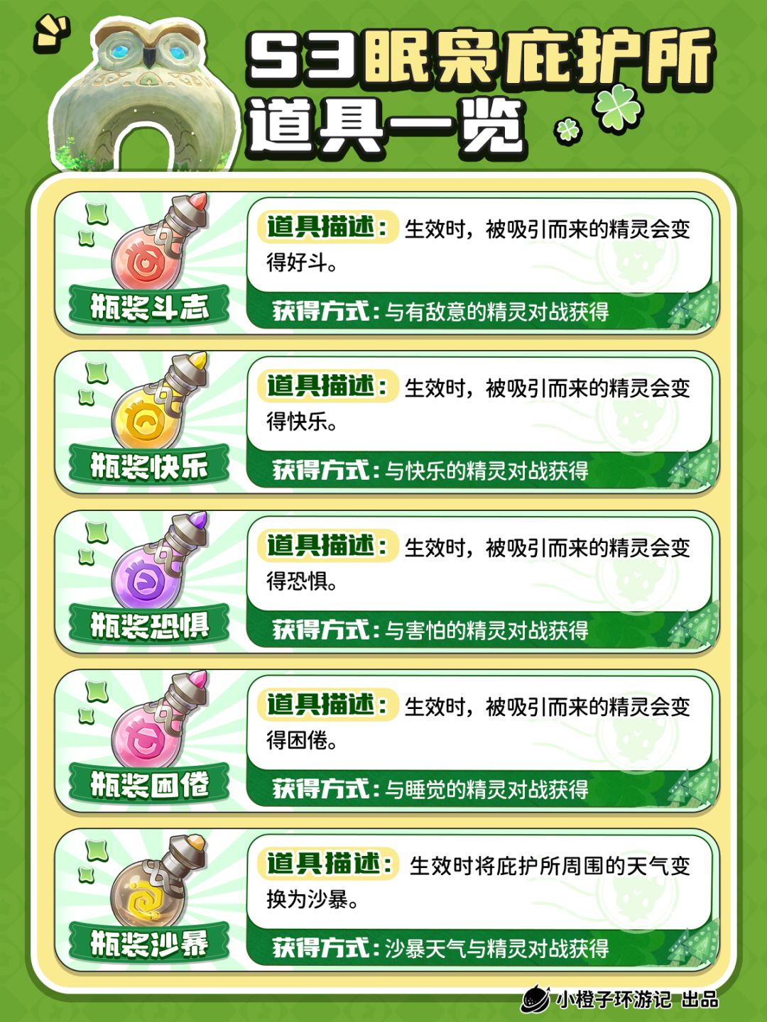 洛克王国世界丨新眠枭庇护所招待道具一览~截图