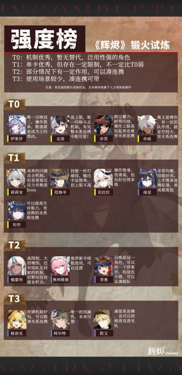 《辉烬》【强度榜】攻略（锻火试炼版本）