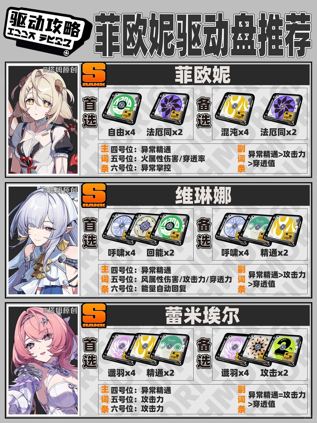 绝区零3.3｜菲欧妮配队养成攻略！ 2