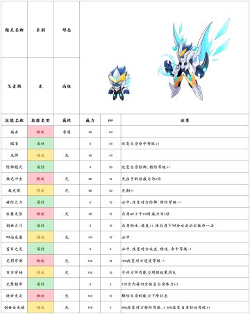【赛尔号-启航】2022年4月13日新增精灵