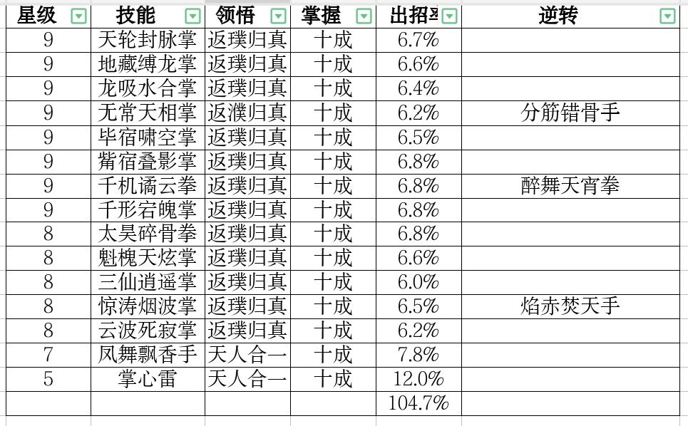 上榜留念 3