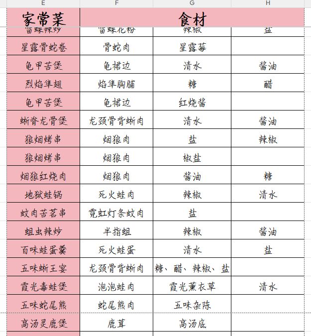 饮品食谱+菜谱 3