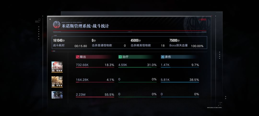 让攻速队再次伟大！一图三锁凯瑟琳28w！ 3