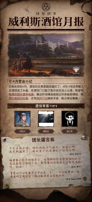 【新福利栏目】酒馆营业月报来了！本月常客居然是…