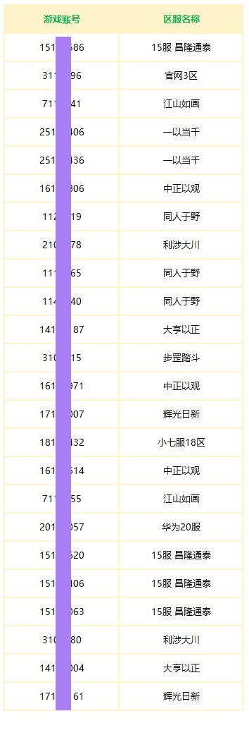 【获奖名单】七夕表白活动获奖名单公布