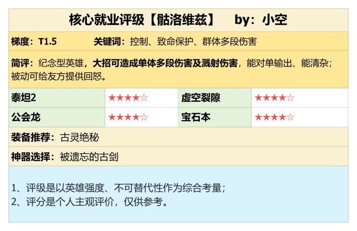 潮汐守望者:开启骨气之旅!主角骷洛维兹强度测评截图