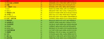 大征服者2：战国时代——国庆中秋活动中奖名单