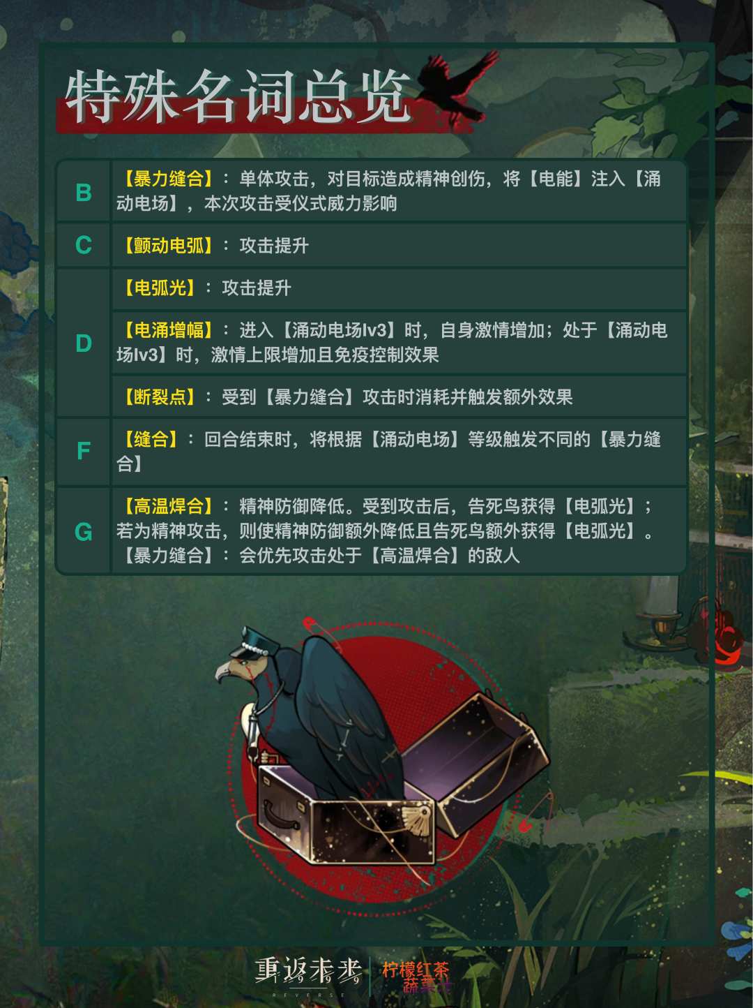 「告死鸟」角色养成&抽取建议 | 重返未来 2