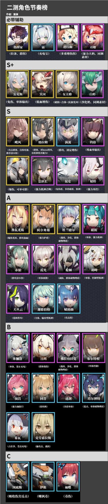 交错核心二测节奏榜1.0