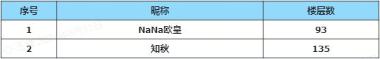 (已开奖)重新定义!原来五一是这五个一 3