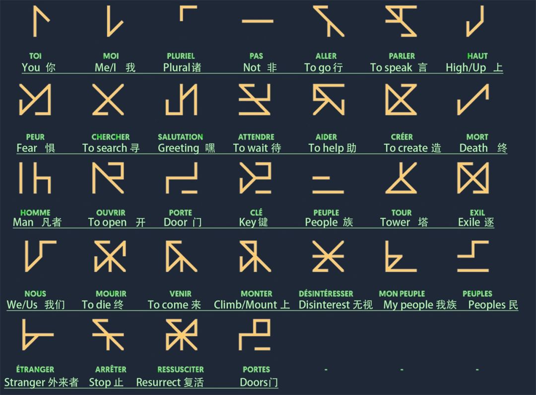 文字翻译攻略 5