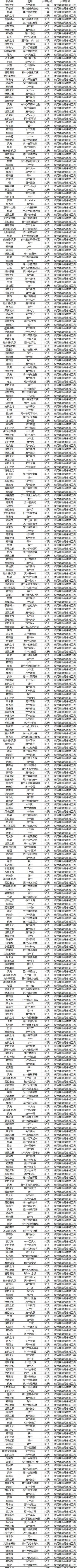 《暗黑破坏神：不朽》违规处罚名单公示（2022年8月12日）