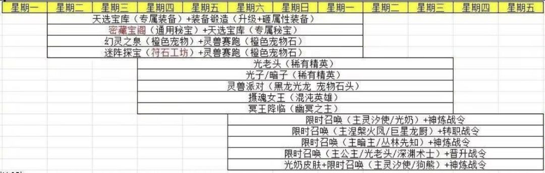 光之守望—白嫖党—萌新起号攻略3 1