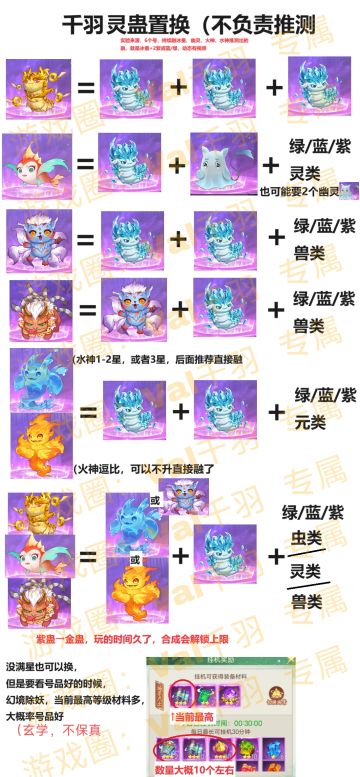 灵蛊置换推测（不保真，视频版见另一动态