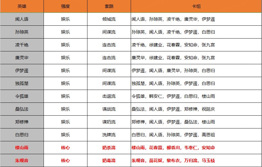 凌霄楼卡组一览,欢迎优化。 3