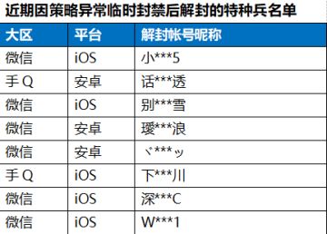 《和平精英》4月6日安全信息公告
