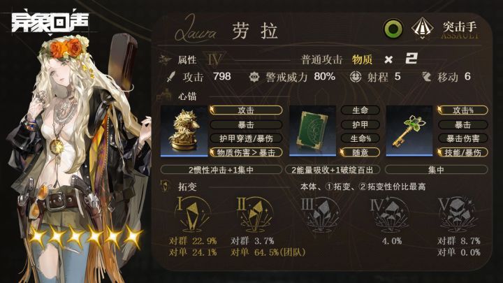 劳拉详细测评攻略!警戒攻击体系核心机制角色!强烈推荐!截图