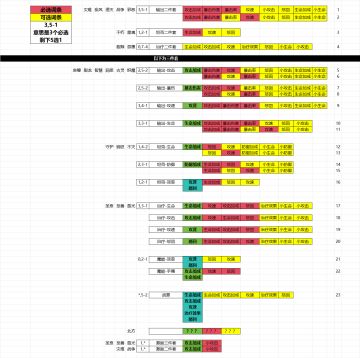 装备代码游戏更新后发布