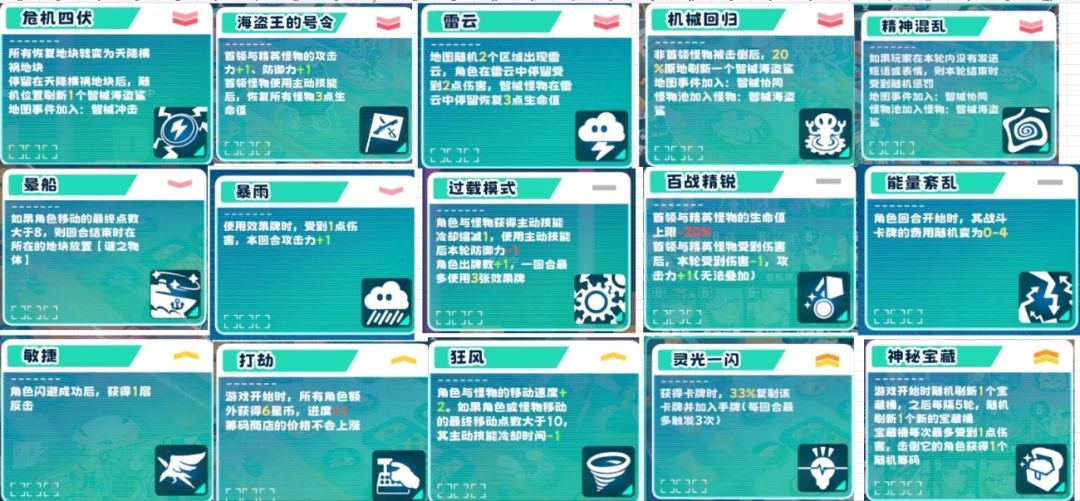 别的地方看见的buff整理截图