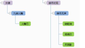 主角技能推荐及合成路线（附技能实测）