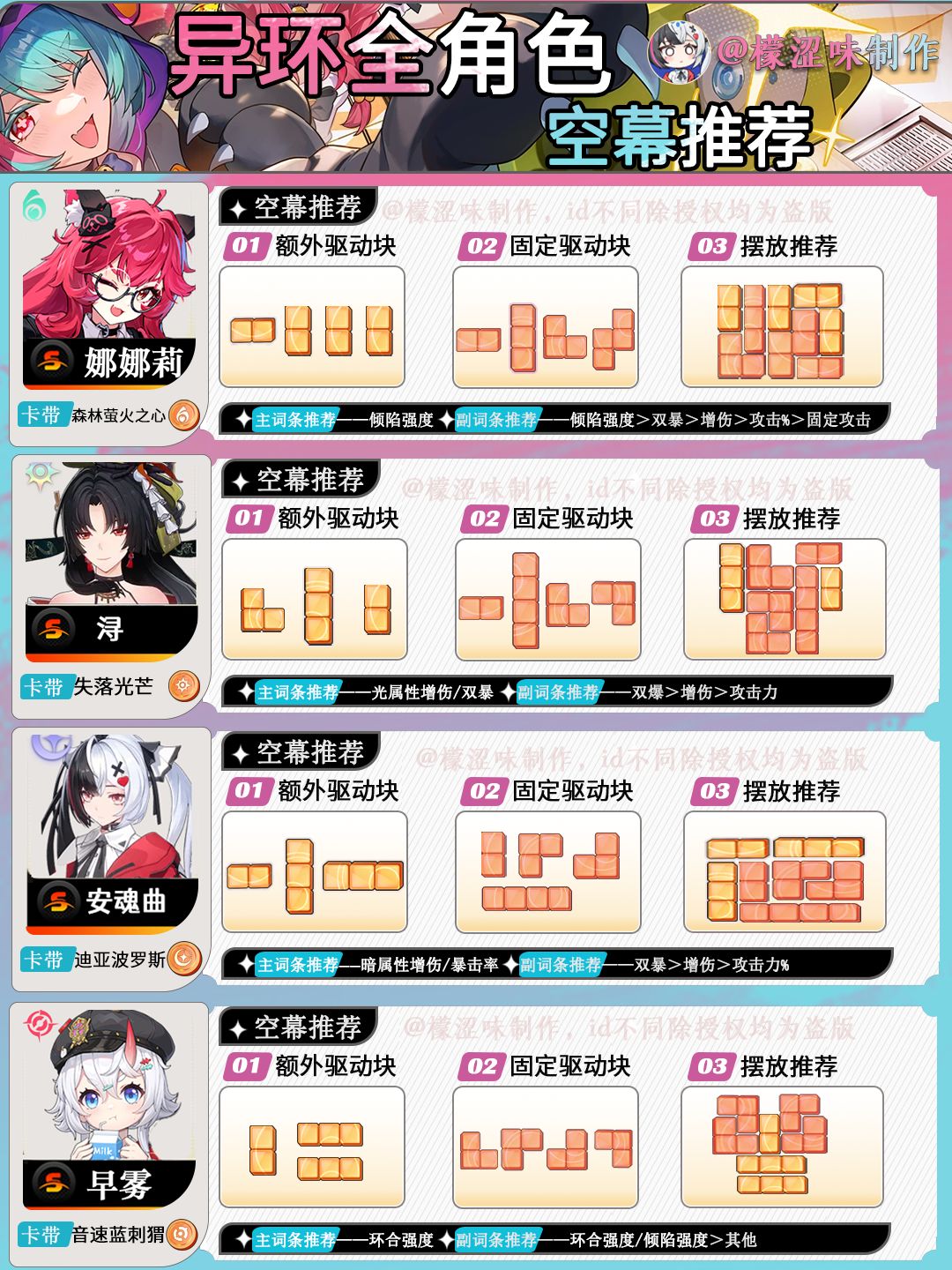 【V1.3】异环全角色空幕推荐 2