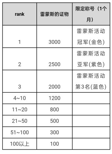 雷蒙斯活动赛开启