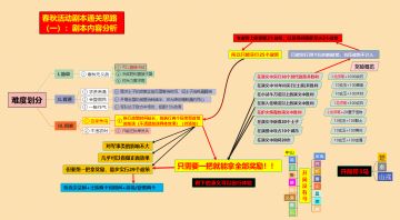 春秋演义剧本一把白嫖6抽+50玄玉+少量资源图文教学（一）