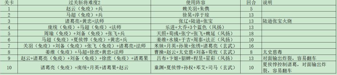 过关斩将难度2攻略 1