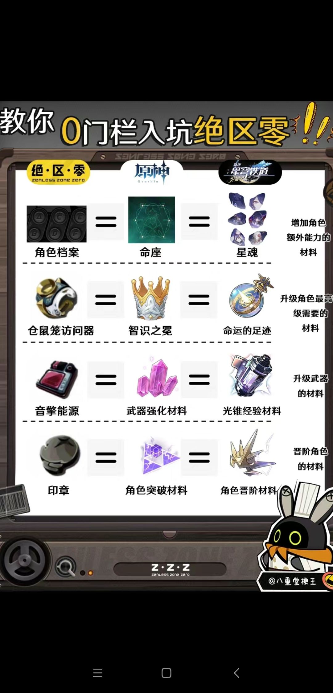 绝区零简易教程与抽卡机制 3