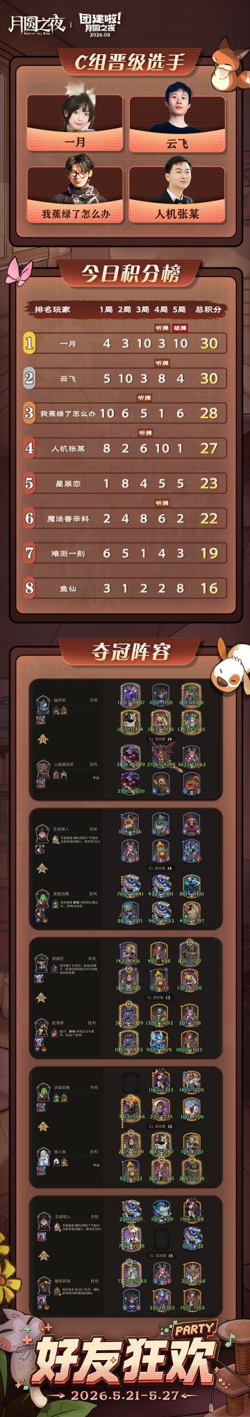 5月主播团建赛 Day3：