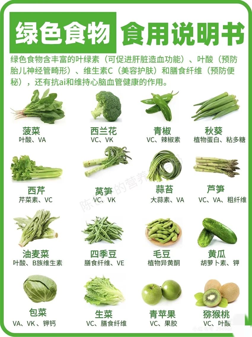 🌟青年大学习|各色食物食用说明书🌟 1