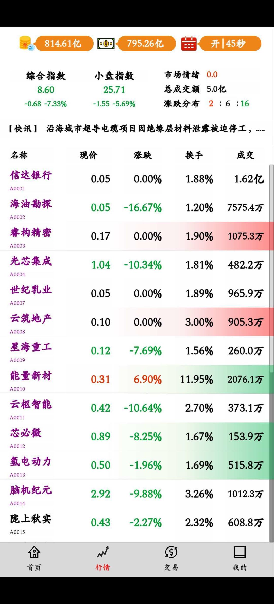 我成了主力 1