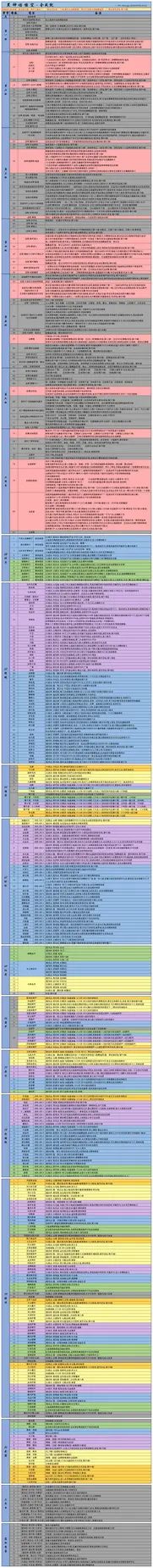 黑神话全成就搜集 2