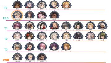 新手综合攻略（附赠开局建议）5.9更新