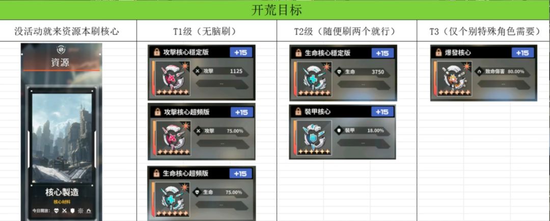 《苍雾世界》新手开局攻略及注意事项 2