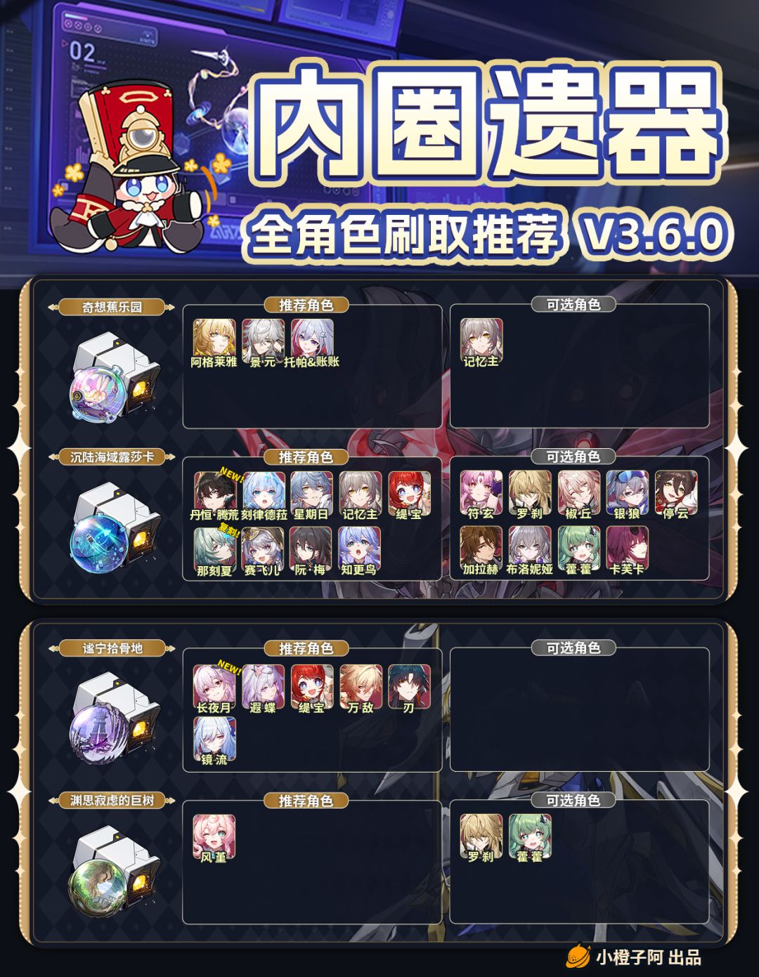 【V3.6攻略】内圈遗器刷取推荐 V3.6.0 6