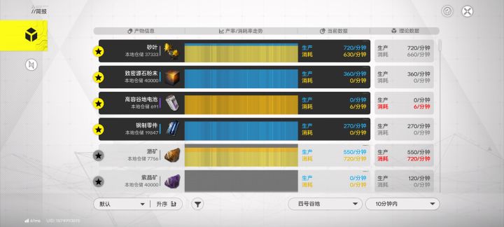 源矿产出不够啊截图