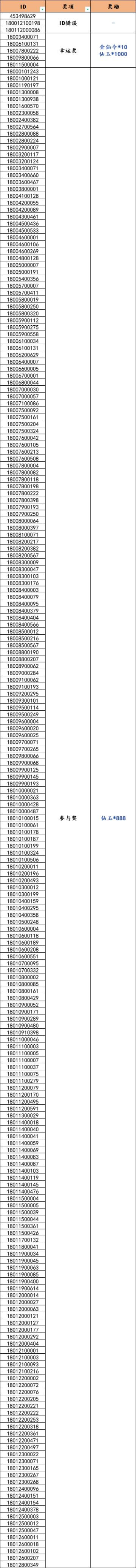 （内含节气活动）封神节令 | 秋风吹雨过南楼，一夜新凉是立秋~