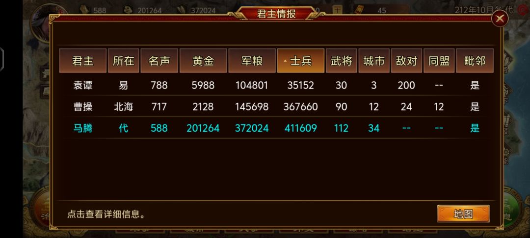 马曹袁三国鼎立了属于是, 2