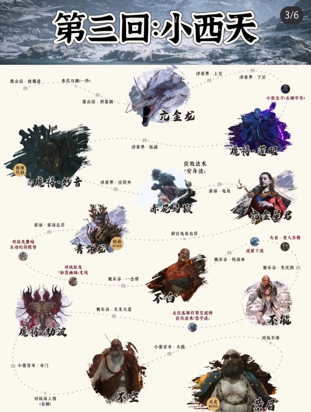 黑神话悟空全63个Boss流程,你都打全了吗? 3